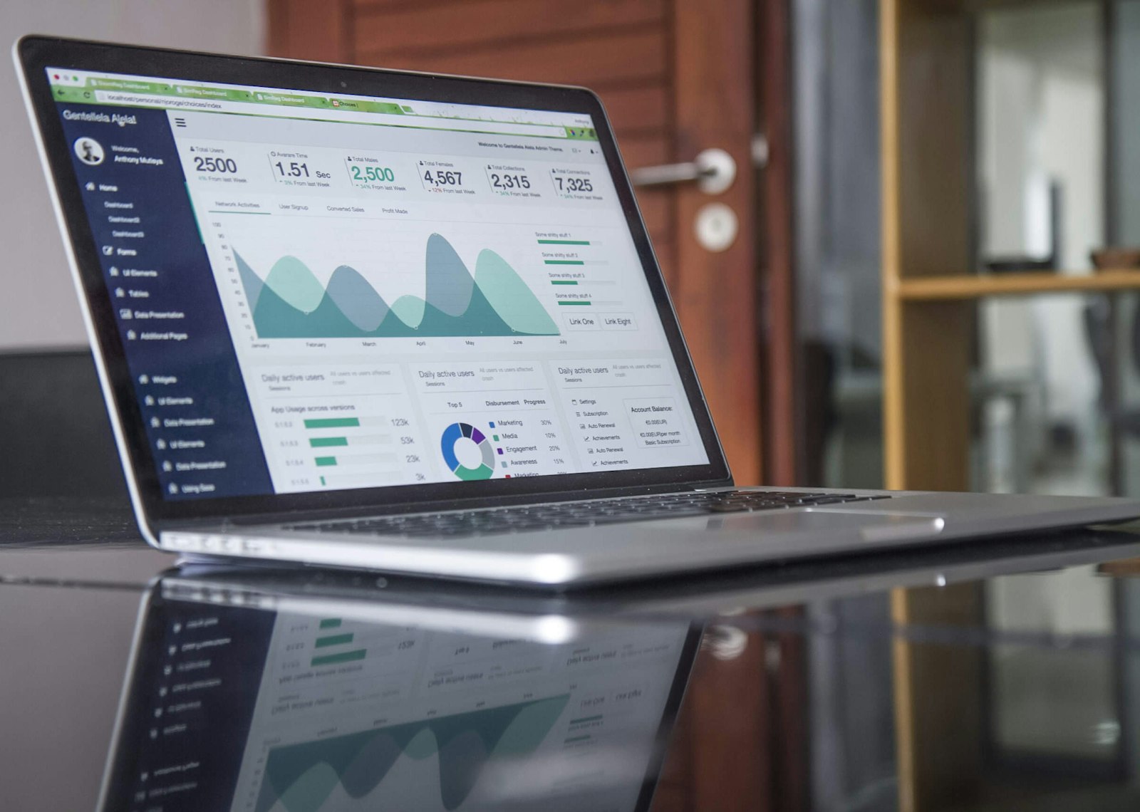 Measurable marketing results — analytics dashboard